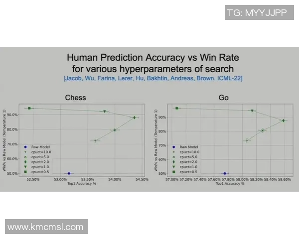 成都滑板队力量表现数据分析揭示运动员潜力与训练效果的深度关系